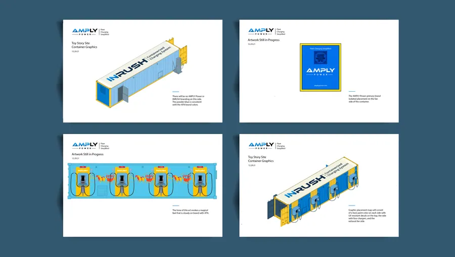 Presentation & Visual Storytelling — Amply Power — Placeholder 01